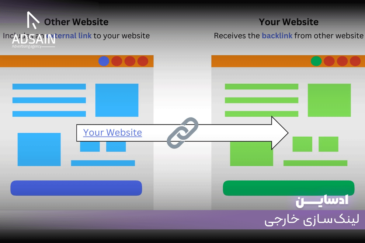 لینکسازی خارجی